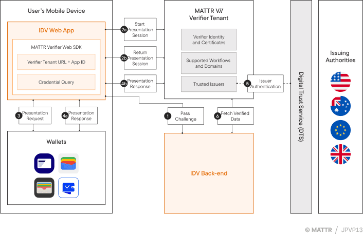 Embedded Web App Architecture